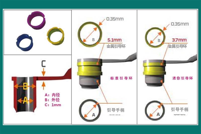 西科碼多級手術工具盒-引導環及引導手柄-800.jpg